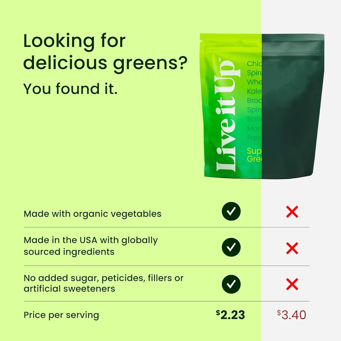 Super Greens: all-natural greens powder for daily health